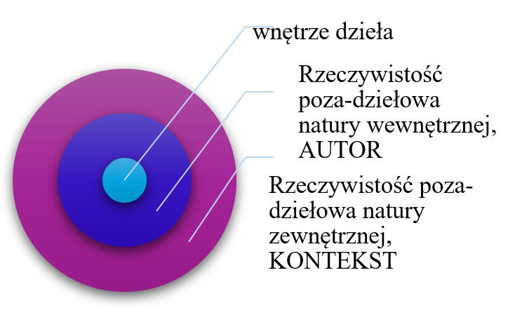 Schemat kołowy