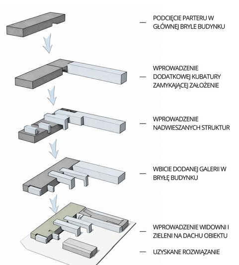 Schemat przedstawia zapis koncepcji bryły budynku Teatru Tańca w Bytomiu.