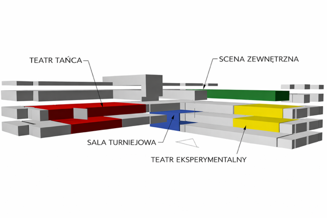 Przekrojowy schemat pokazujący rozmieszczenie sal widowiskowych w budynku Teatru tańca w Bytomiu.