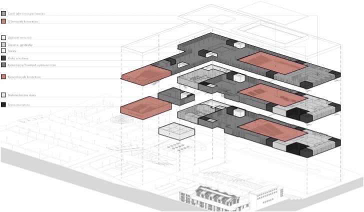 Schemat obrazujący funkcjonalnie zagospodarowanie poszczególnych kondygnacji budynku filharmonii.