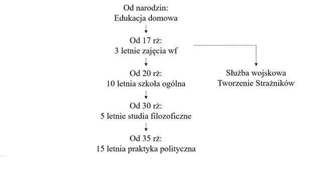 Rysunek 1