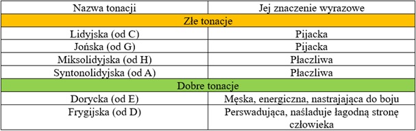 Tabela 1
